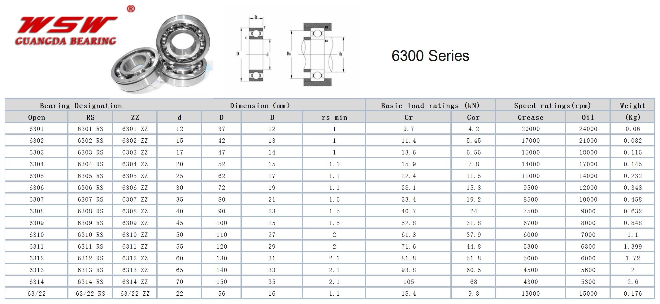 6301 | 
6302 | 
6303 | 
6304 | 
6305 | 
6306 | 
6307 | 
6308 | 
6309 | 
6310 | 
6311 | 
6312 | 
6313 | 
6314 | 
63/22 | 
6301 RS | 
6302 RS | 
6303 RS | 
6304 RS | 
6305 RS | 
6306 RS | 
6307 RS | 
6308 RS | 
6309 RS | 
6310 RS | 
6311 RS | 
6312 RS | 
6313 RS | 
6314 RS | 
63/22 RS | 
6301 ZZ | 
6302 ZZ | 
6303 ZZ | 
6304 ZZ | 
6305 ZZ | 
6306 ZZ | 
6307 ZZ | 
6308 ZZ | 
6309 ZZ | 
6310 ZZ | 
6311 ZZ | 
6312 ZZ | 
6313 ZZ | 
6314 ZZ | 
63/22 ZZ